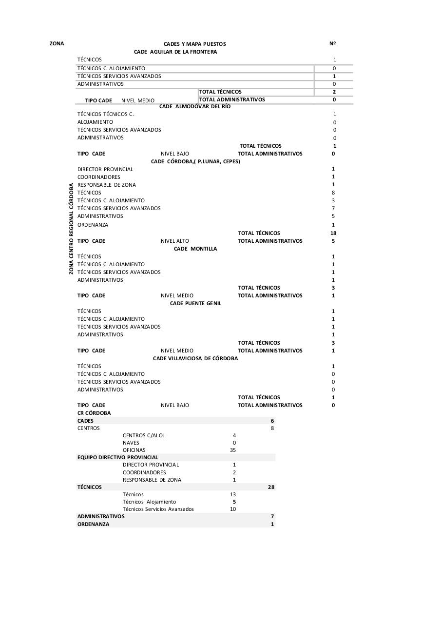 Vista previa del archivo PDF mapas-de-puestos-de-la-red.pdf