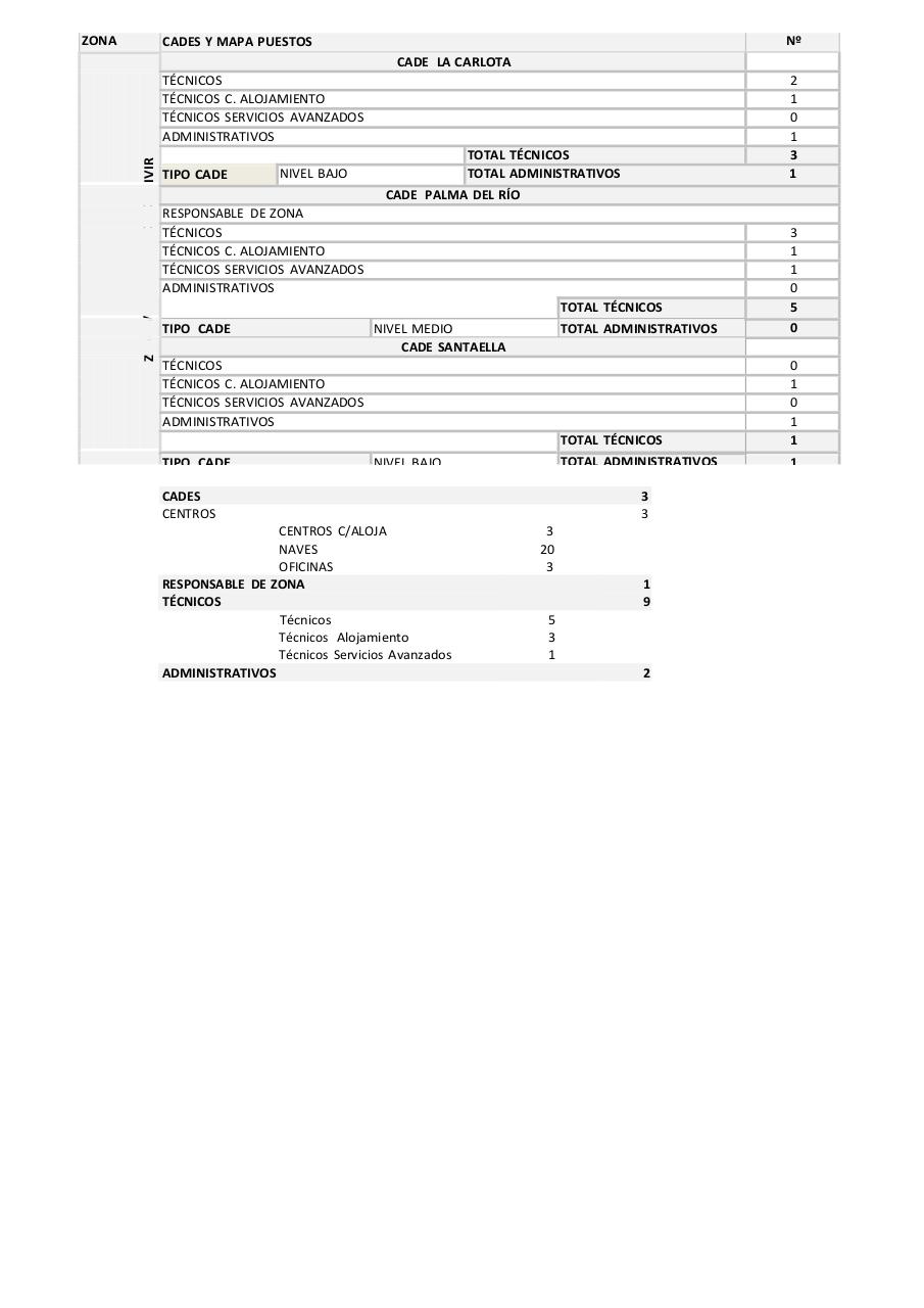 Vista previa del archivo PDF mapas-de-puestos-de-la-red.pdf