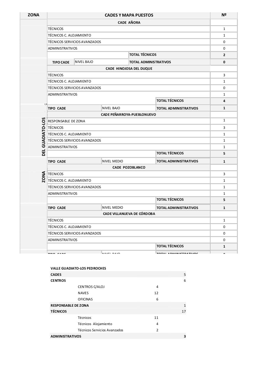 Vista previa del archivo PDF mapas-de-puestos-de-la-red.pdf