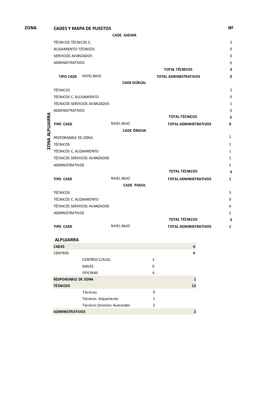 Vista previa del archivo PDF mapas-de-puestos-de-la-red.pdf