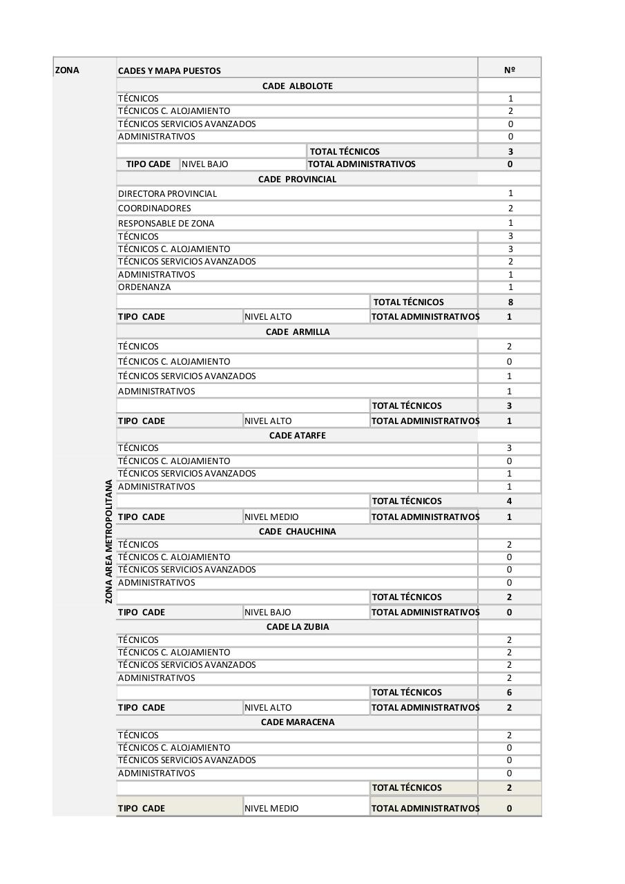 Vista previa del archivo PDF mapas-de-puestos-de-la-red.pdf