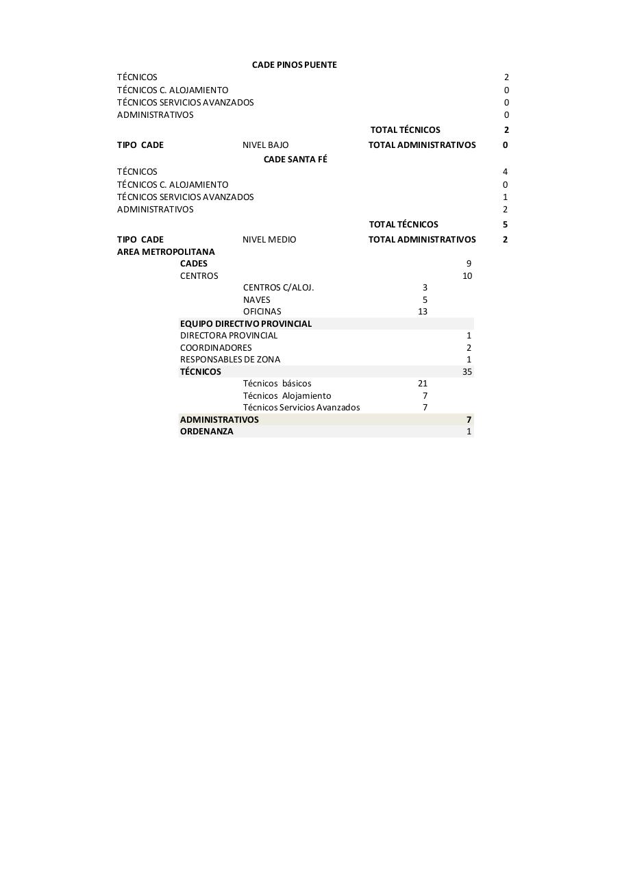 Vista previa del archivo PDF mapas-de-puestos-de-la-red.pdf