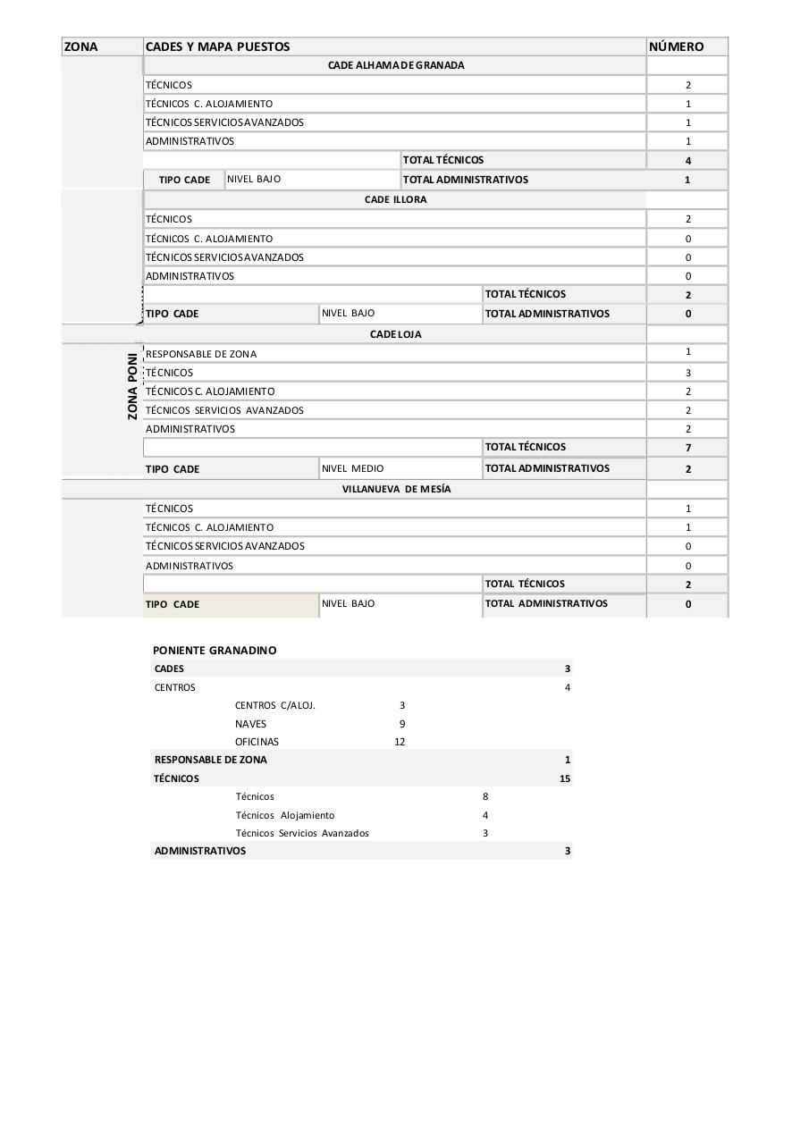 Vista previa del archivo PDF mapas-de-puestos-de-la-red.pdf