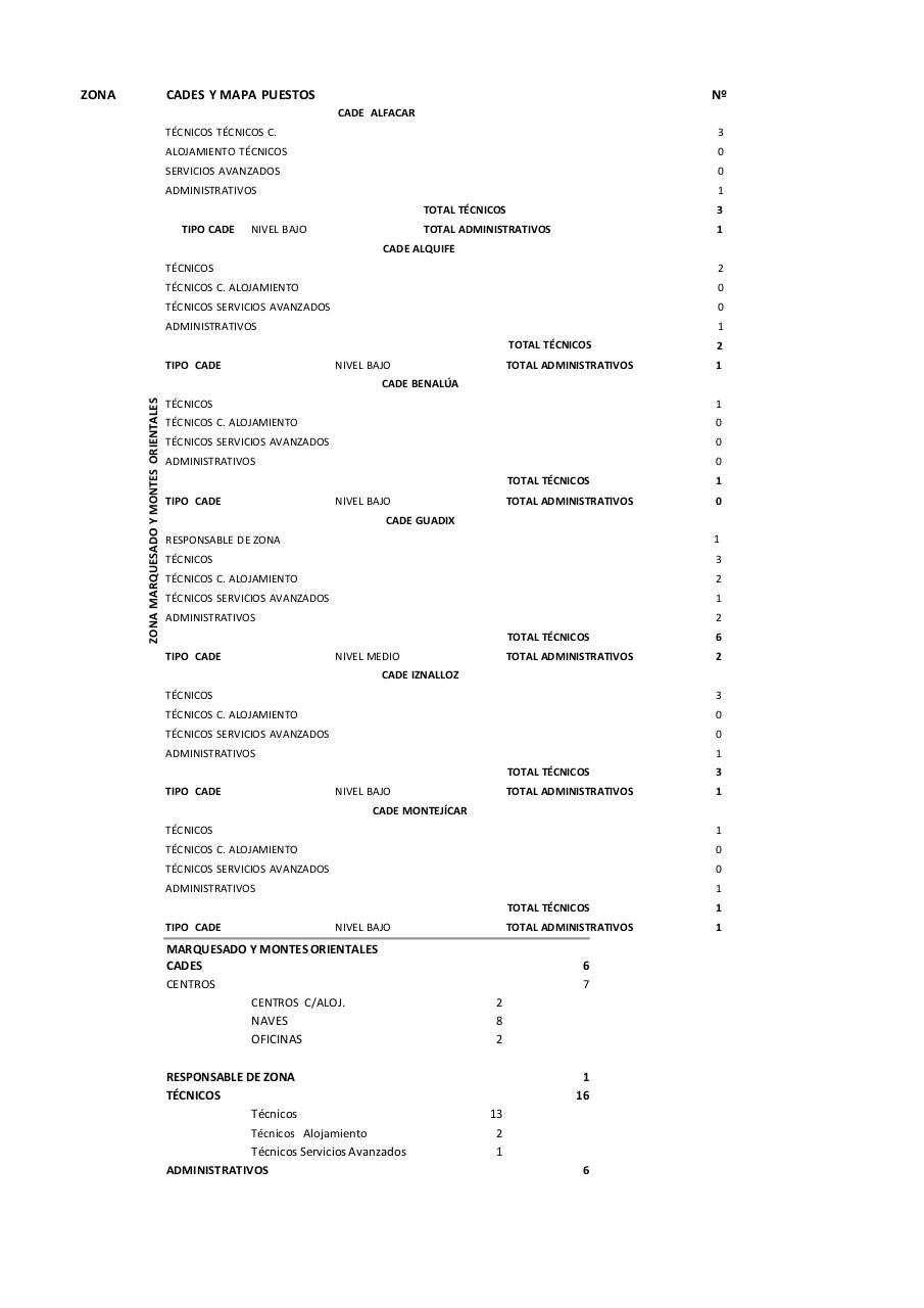 Vista previa del archivo PDF mapas-de-puestos-de-la-red.pdf