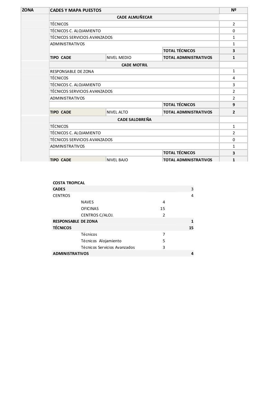 Vista previa del archivo PDF mapas-de-puestos-de-la-red.pdf