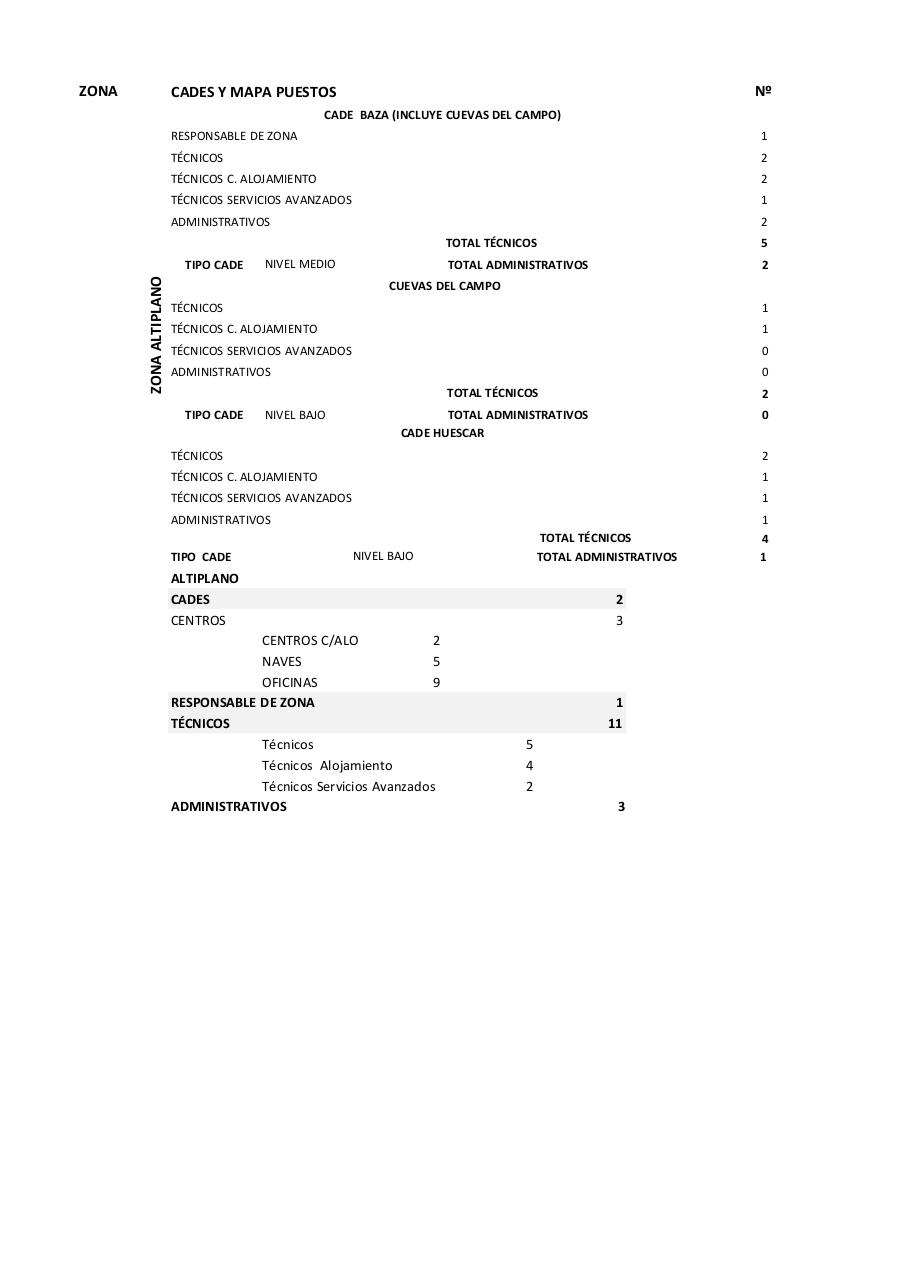 Vista previa del archivo PDF mapas-de-puestos-de-la-red.pdf