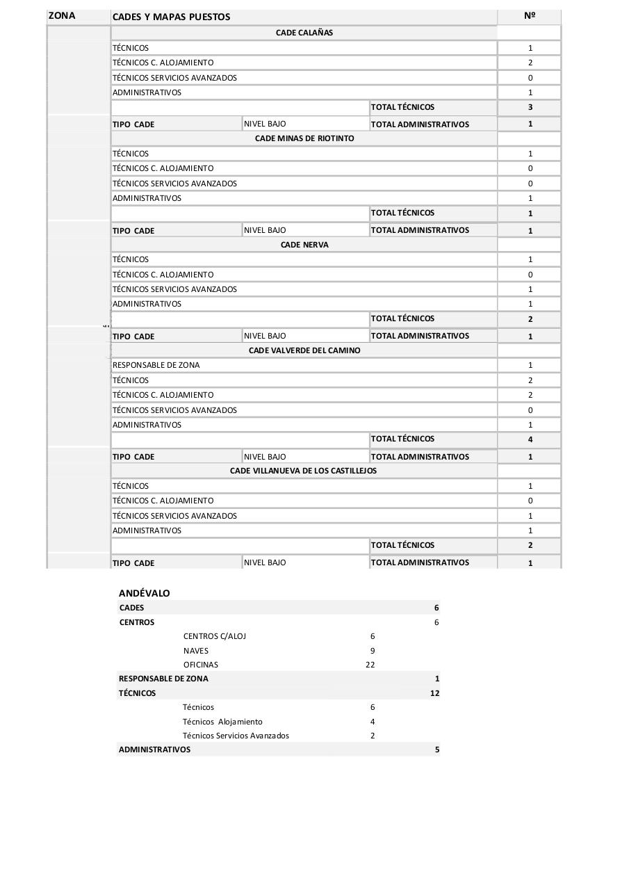 Vista previa del archivo PDF mapas-de-puestos-de-la-red.pdf
