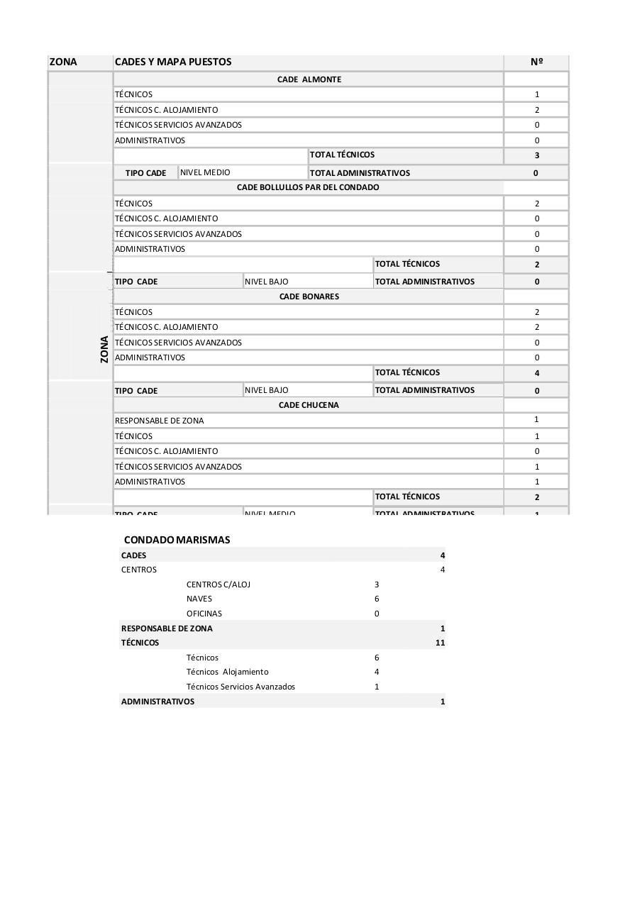 Vista previa del archivo PDF mapas-de-puestos-de-la-red.pdf