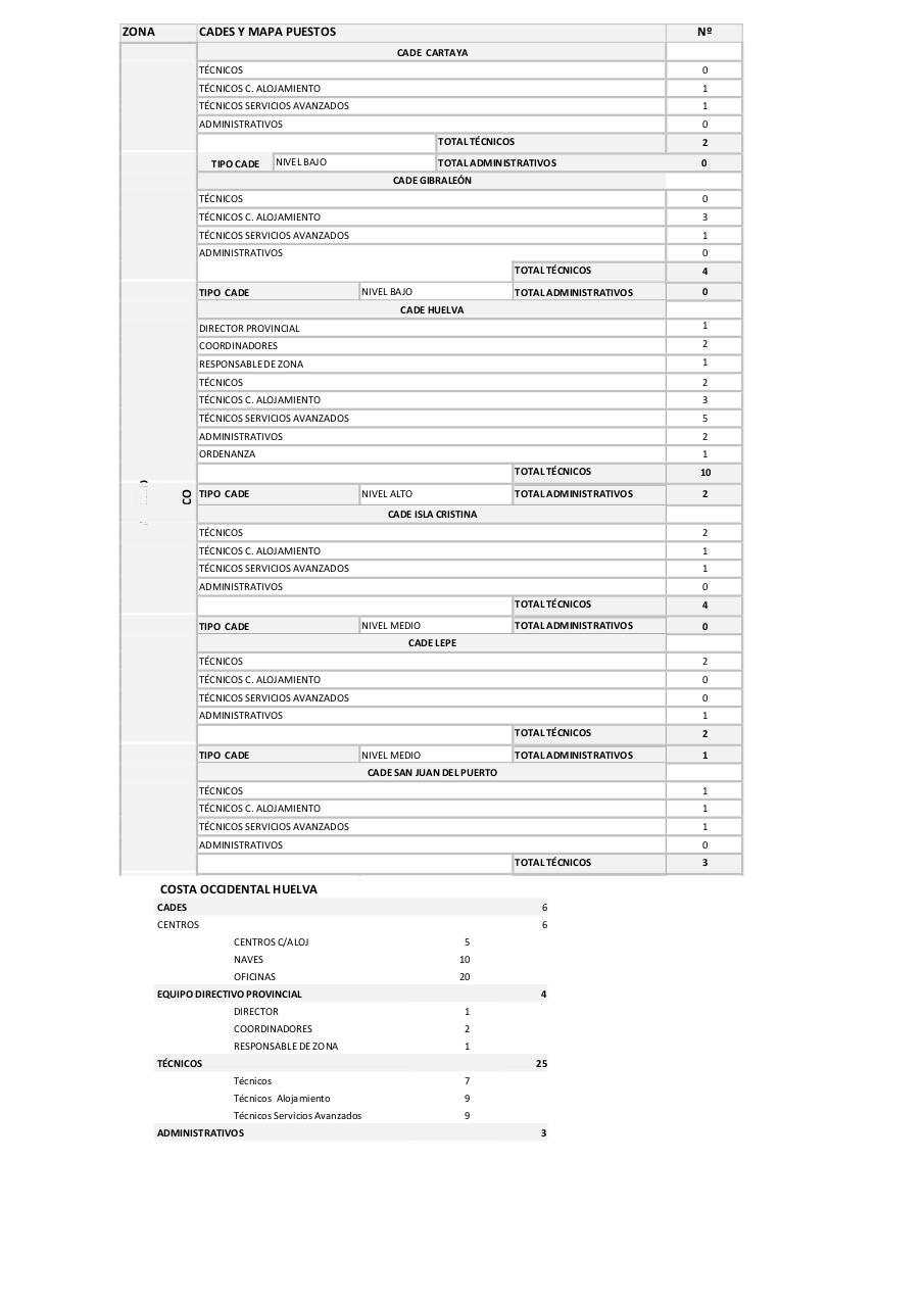 Vista previa del archivo PDF mapas-de-puestos-de-la-red.pdf