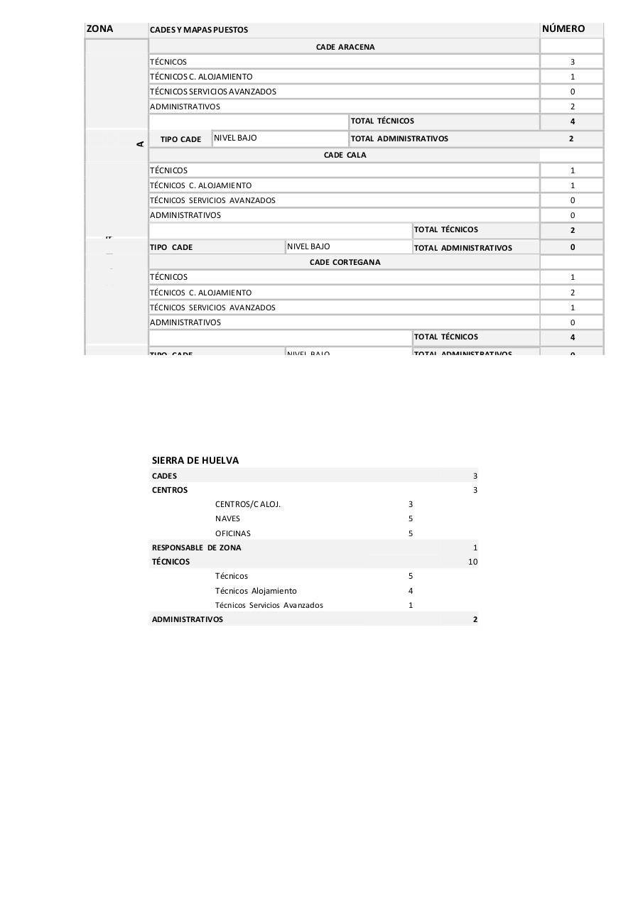 Vista previa del archivo PDF mapas-de-puestos-de-la-red.pdf