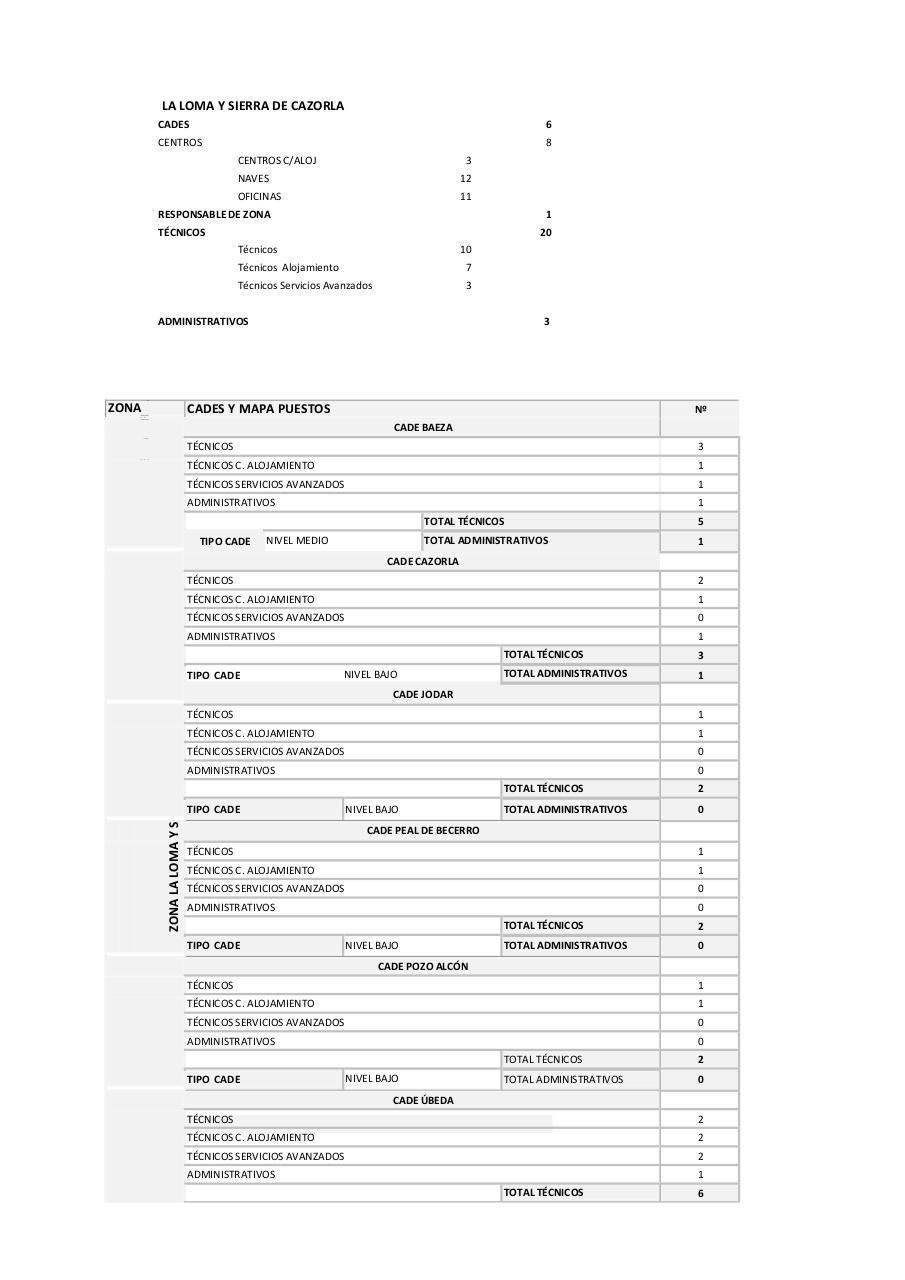 Vista previa del archivo PDF mapas-de-puestos-de-la-red.pdf