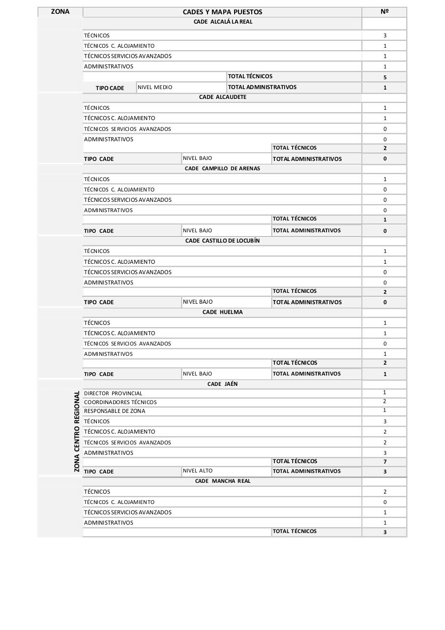 Vista previa del archivo PDF mapas-de-puestos-de-la-red.pdf