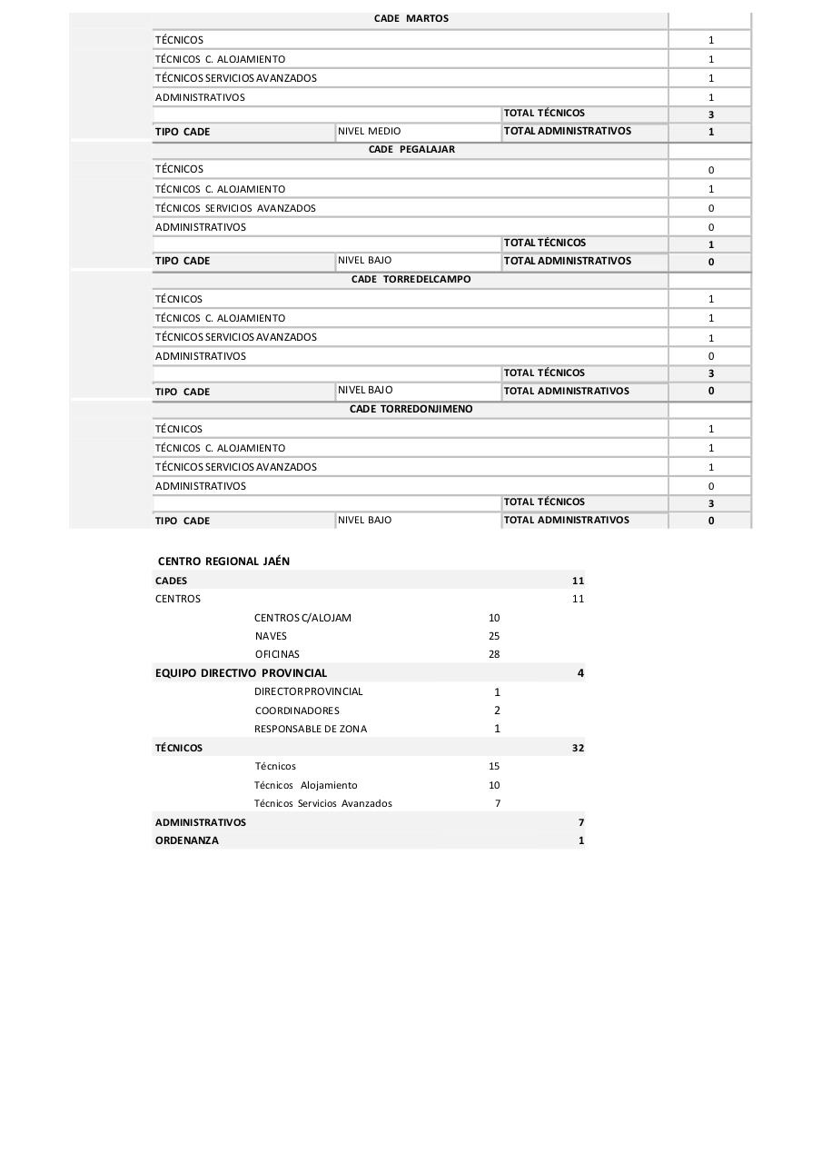 Vista previa del archivo PDF mapas-de-puestos-de-la-red.pdf