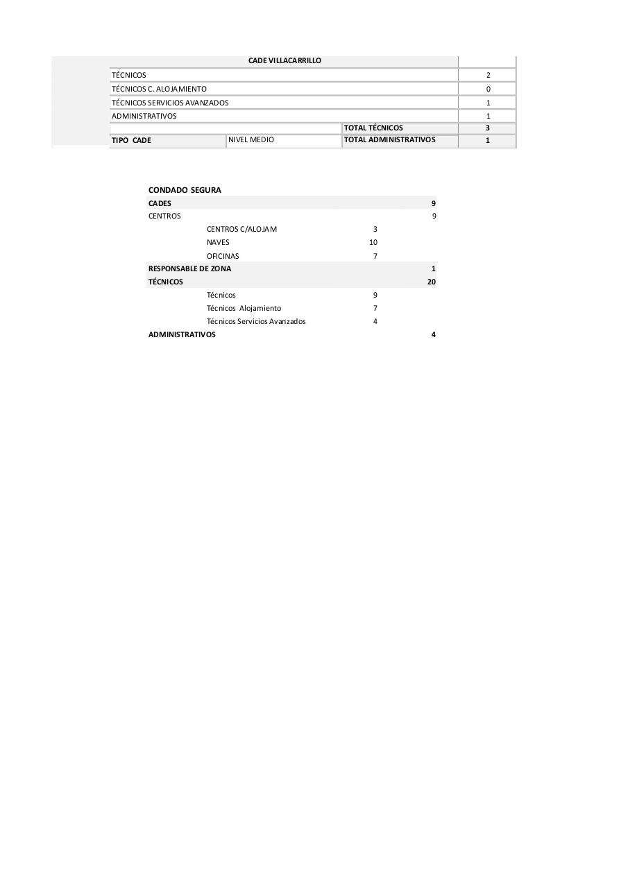 Vista previa del archivo PDF mapas-de-puestos-de-la-red.pdf