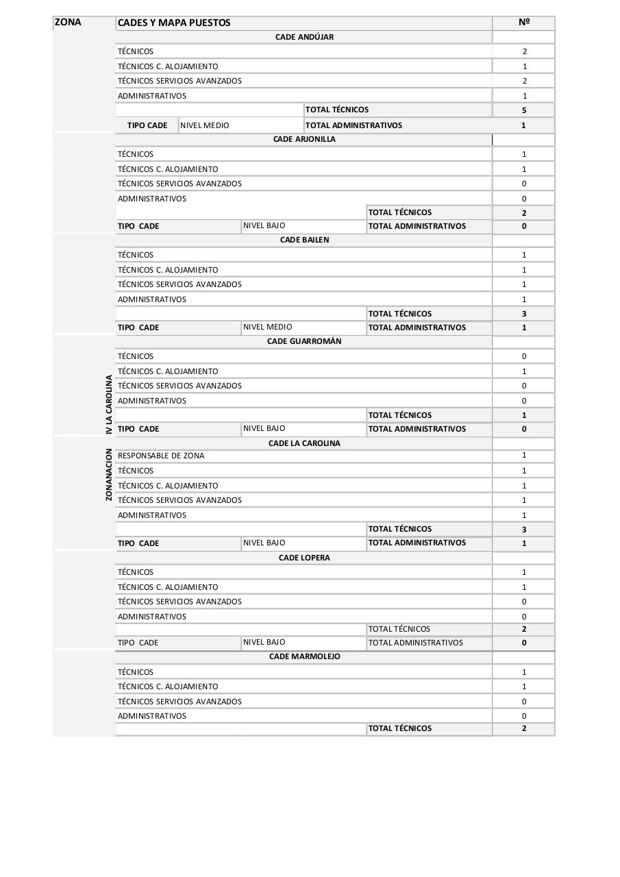 Vista previa del archivo PDF mapas-de-puestos-de-la-red.pdf