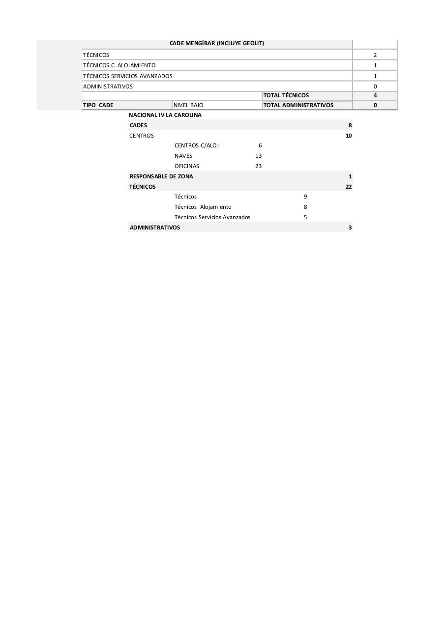 Vista previa del archivo PDF mapas-de-puestos-de-la-red.pdf