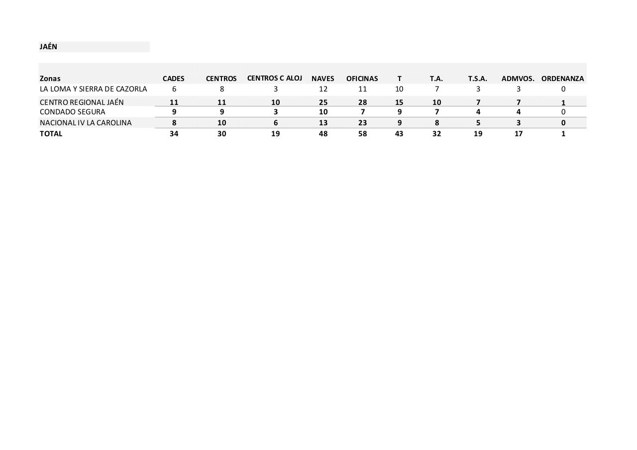 Vista previa del archivo PDF mapas-de-puestos-de-la-red.pdf