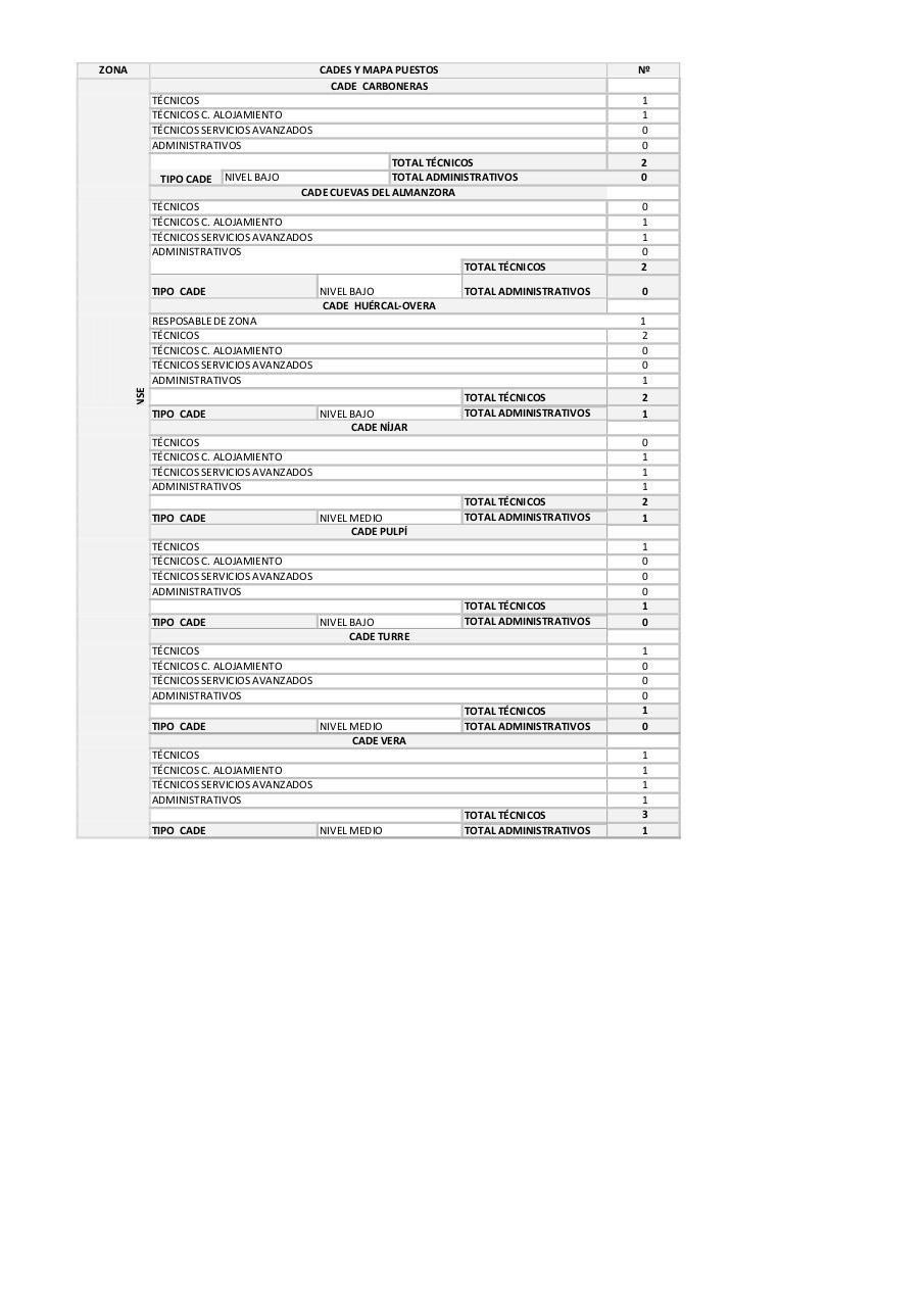 Vista previa del archivo PDF mapas-de-puestos-de-la-red.pdf