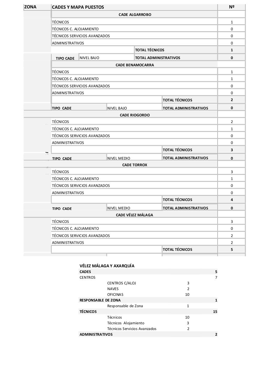 Vista previa del archivo PDF mapas-de-puestos-de-la-red.pdf