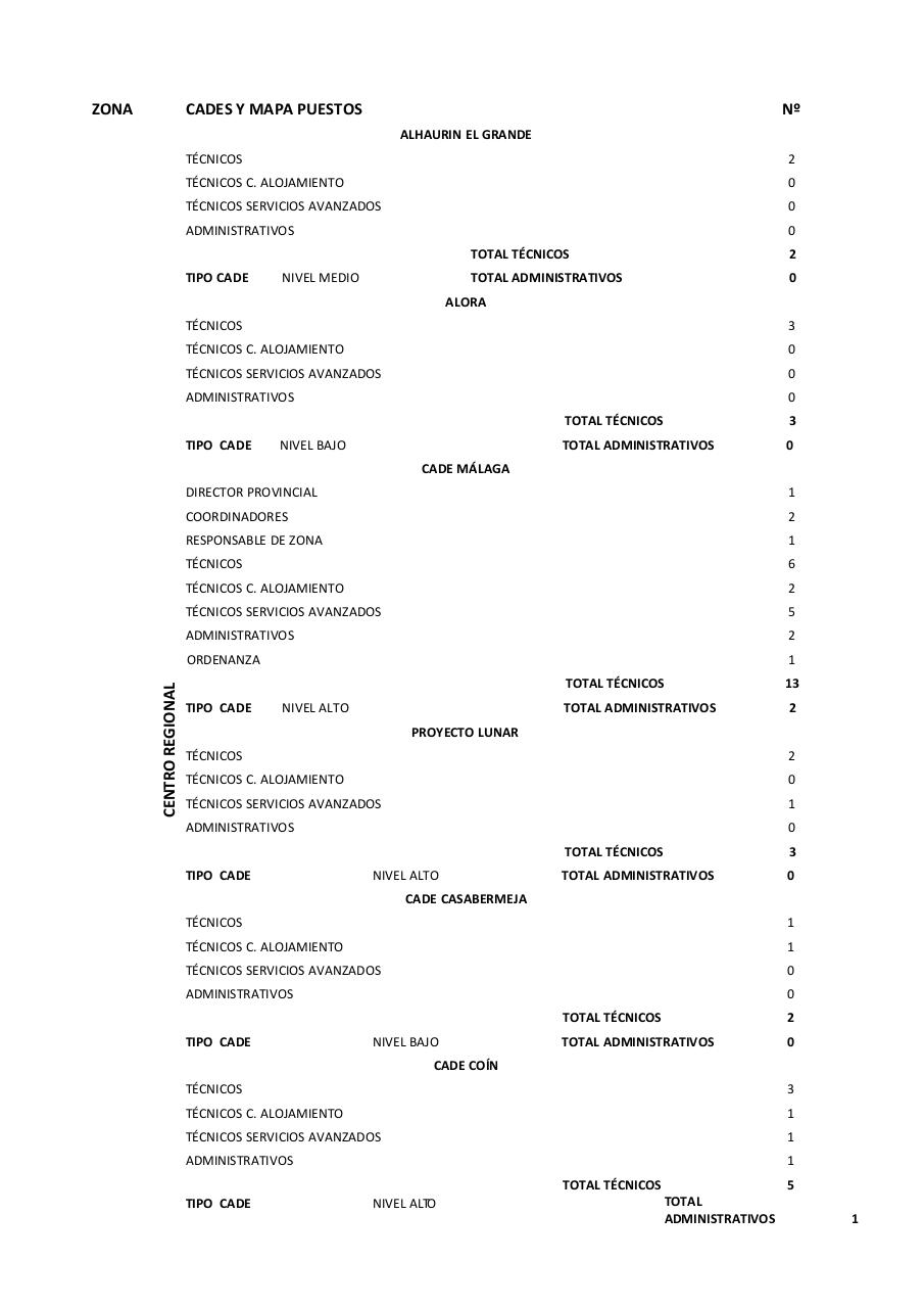 Vista previa del archivo PDF mapas-de-puestos-de-la-red.pdf