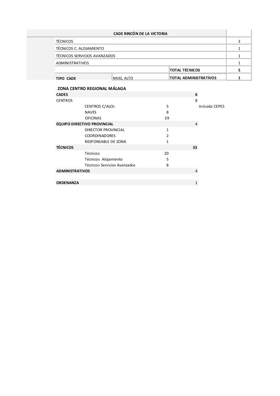 Vista previa del archivo PDF mapas-de-puestos-de-la-red.pdf