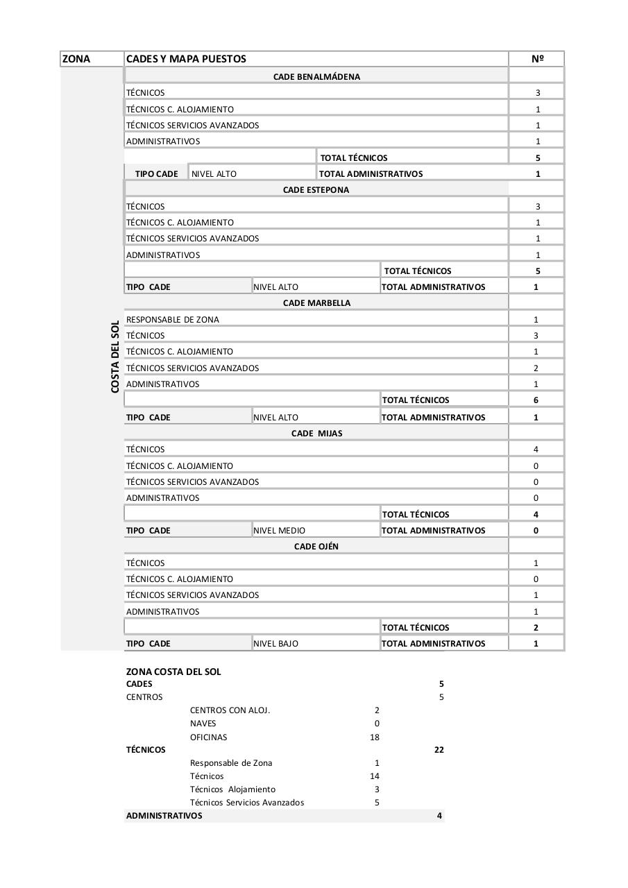 Vista previa del archivo PDF mapas-de-puestos-de-la-red.pdf