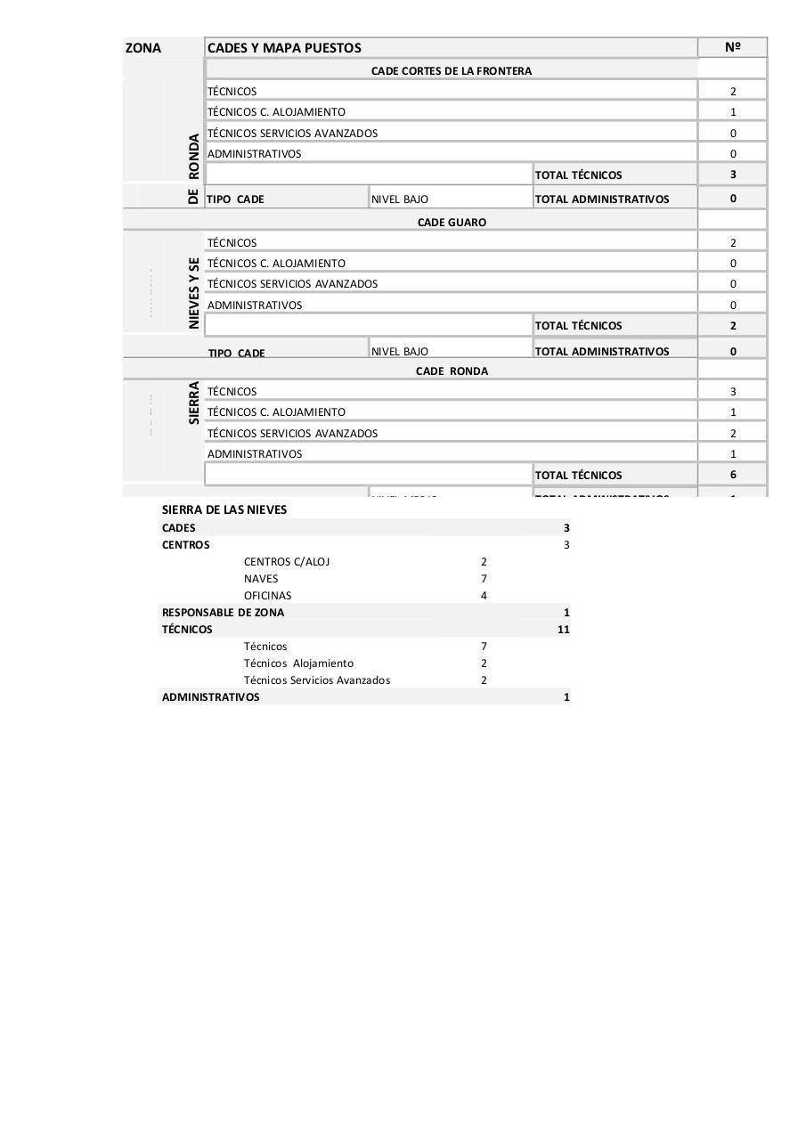 Vista previa del archivo PDF mapas-de-puestos-de-la-red.pdf