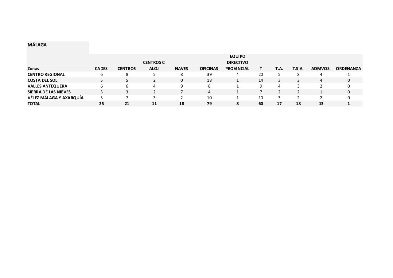 Vista previa del archivo PDF mapas-de-puestos-de-la-red.pdf