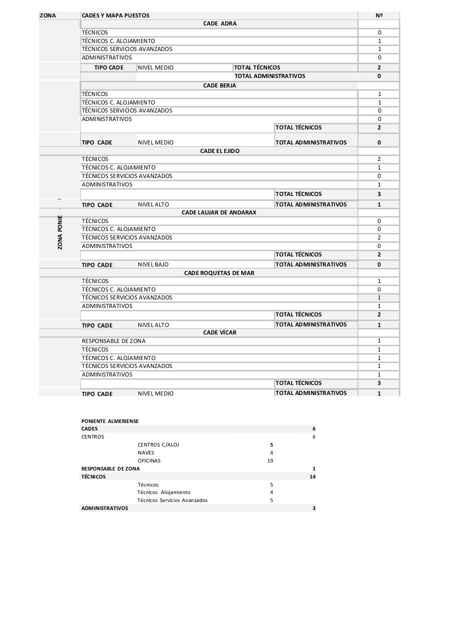 Vista previa del archivo PDF mapas-de-puestos-de-la-red.pdf