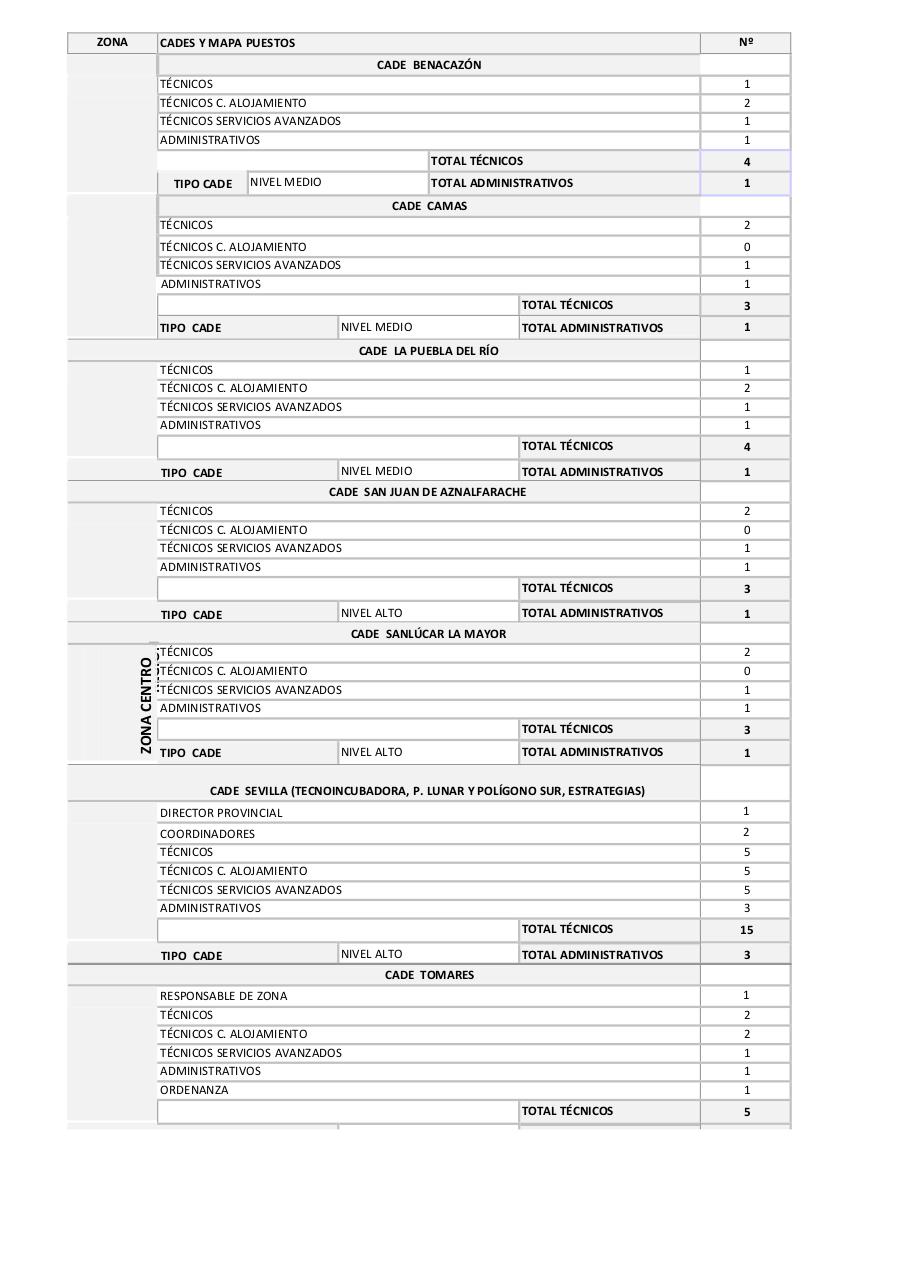 Vista previa del archivo PDF mapas-de-puestos-de-la-red.pdf