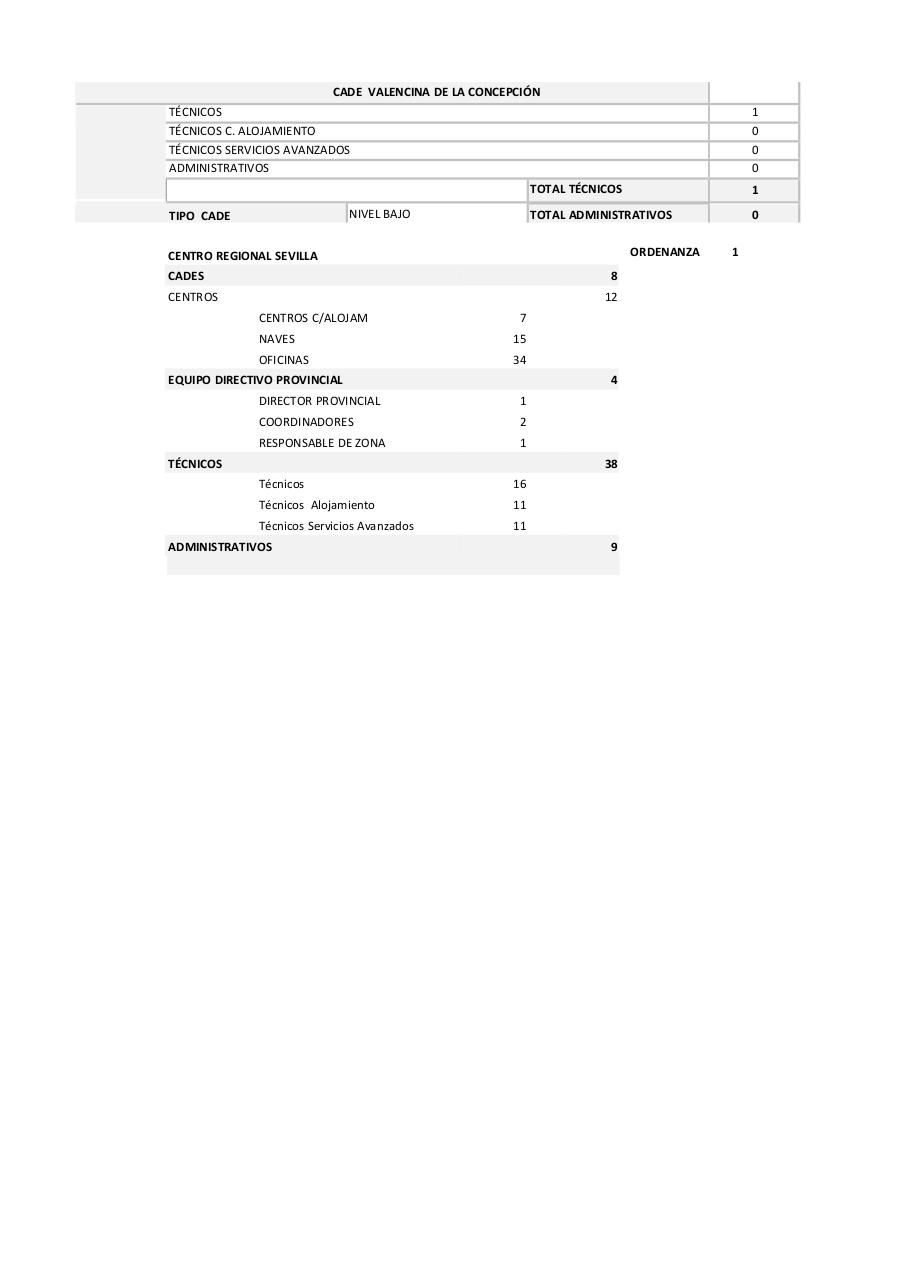 Vista previa del archivo PDF mapas-de-puestos-de-la-red.pdf