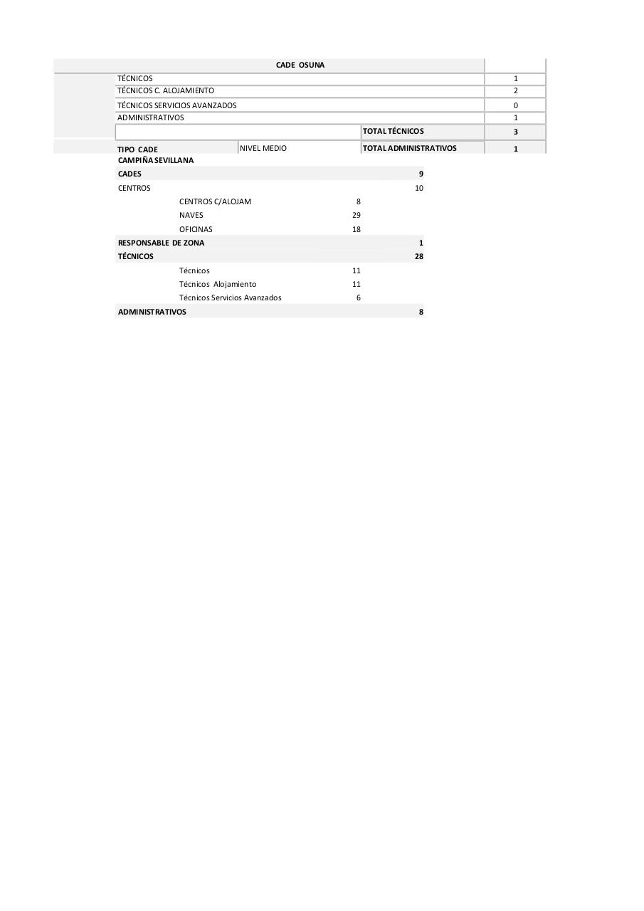 Vista previa del archivo PDF mapas-de-puestos-de-la-red.pdf