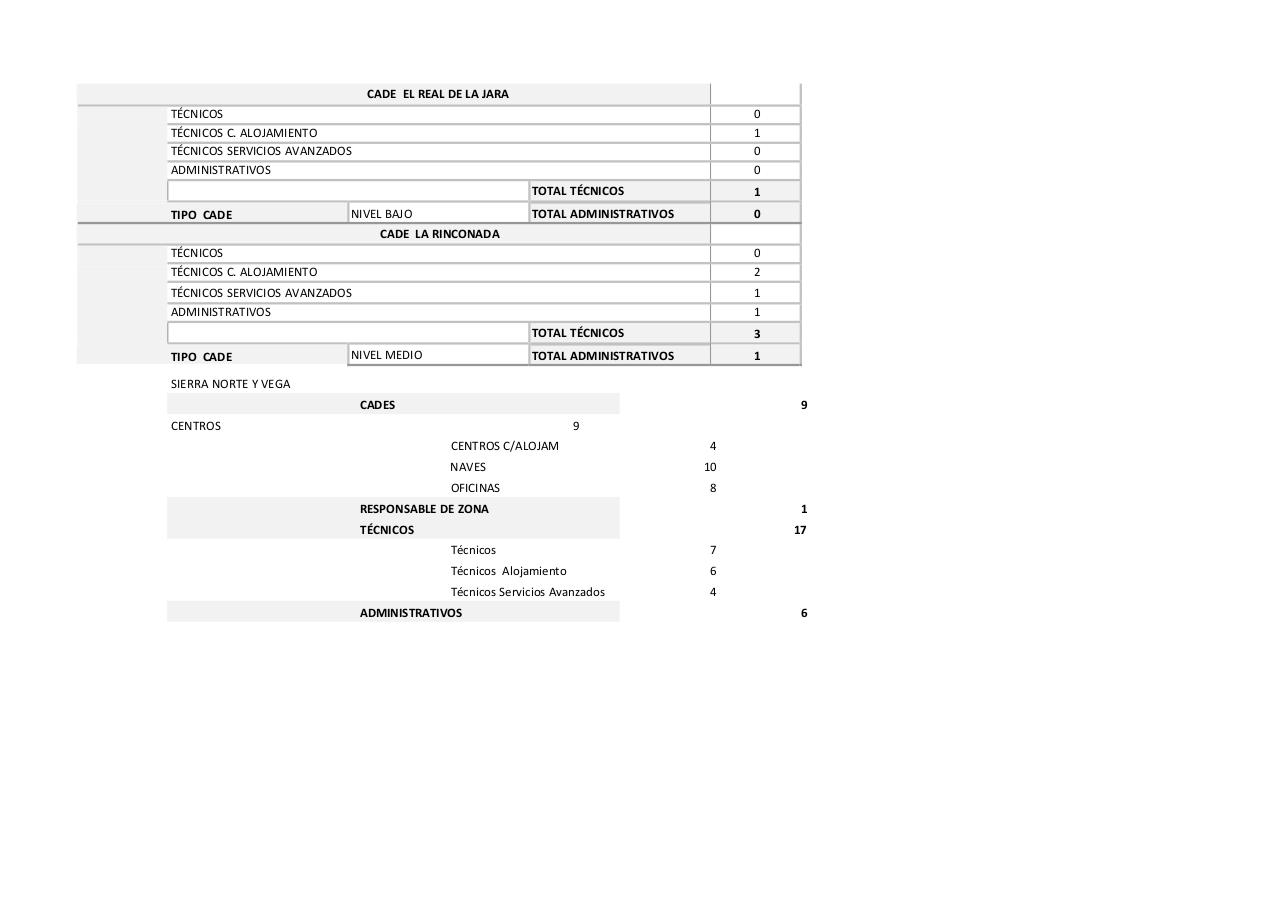 Vista previa del archivo PDF mapas-de-puestos-de-la-red.pdf