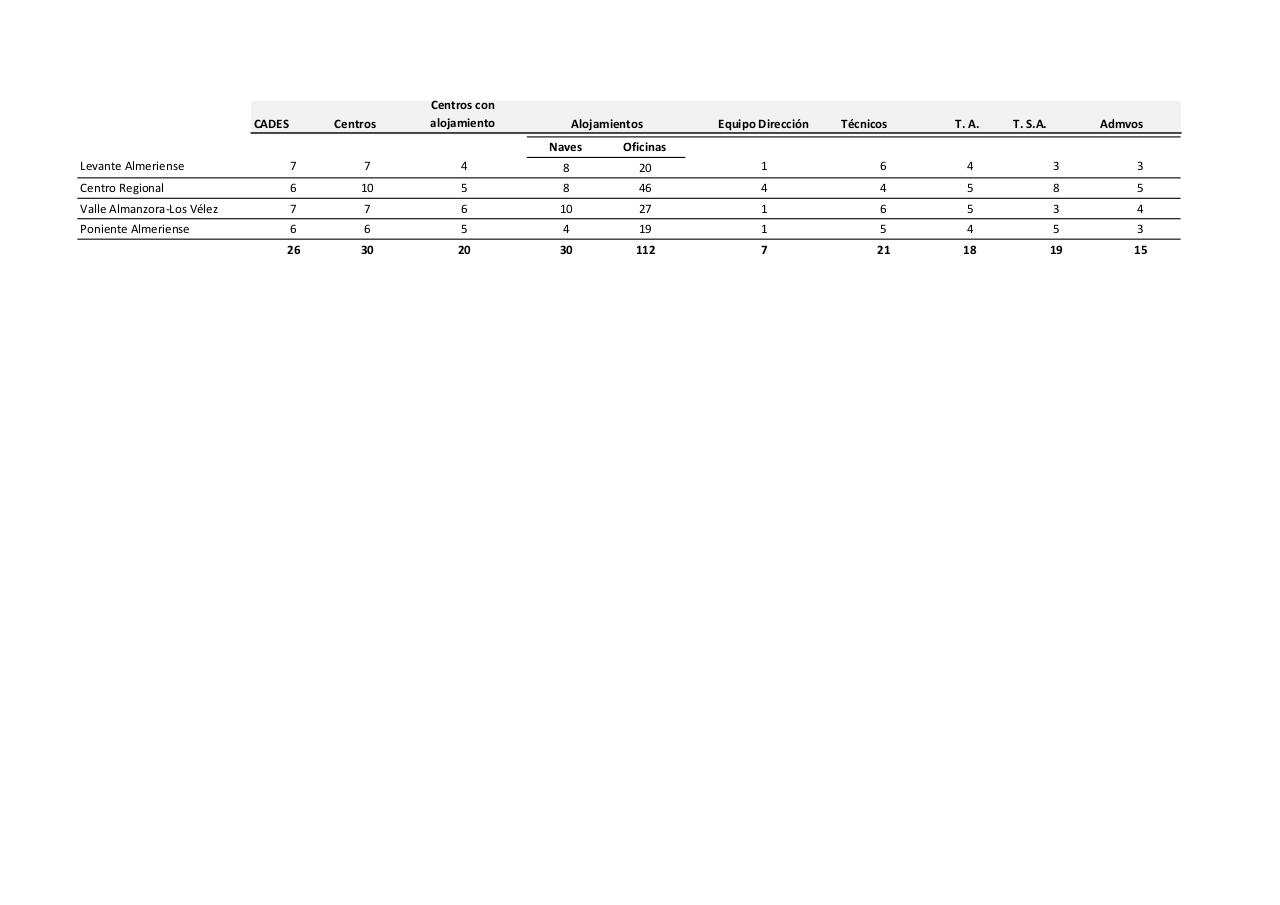 Vista previa del archivo PDF mapas-de-puestos-de-la-red.pdf