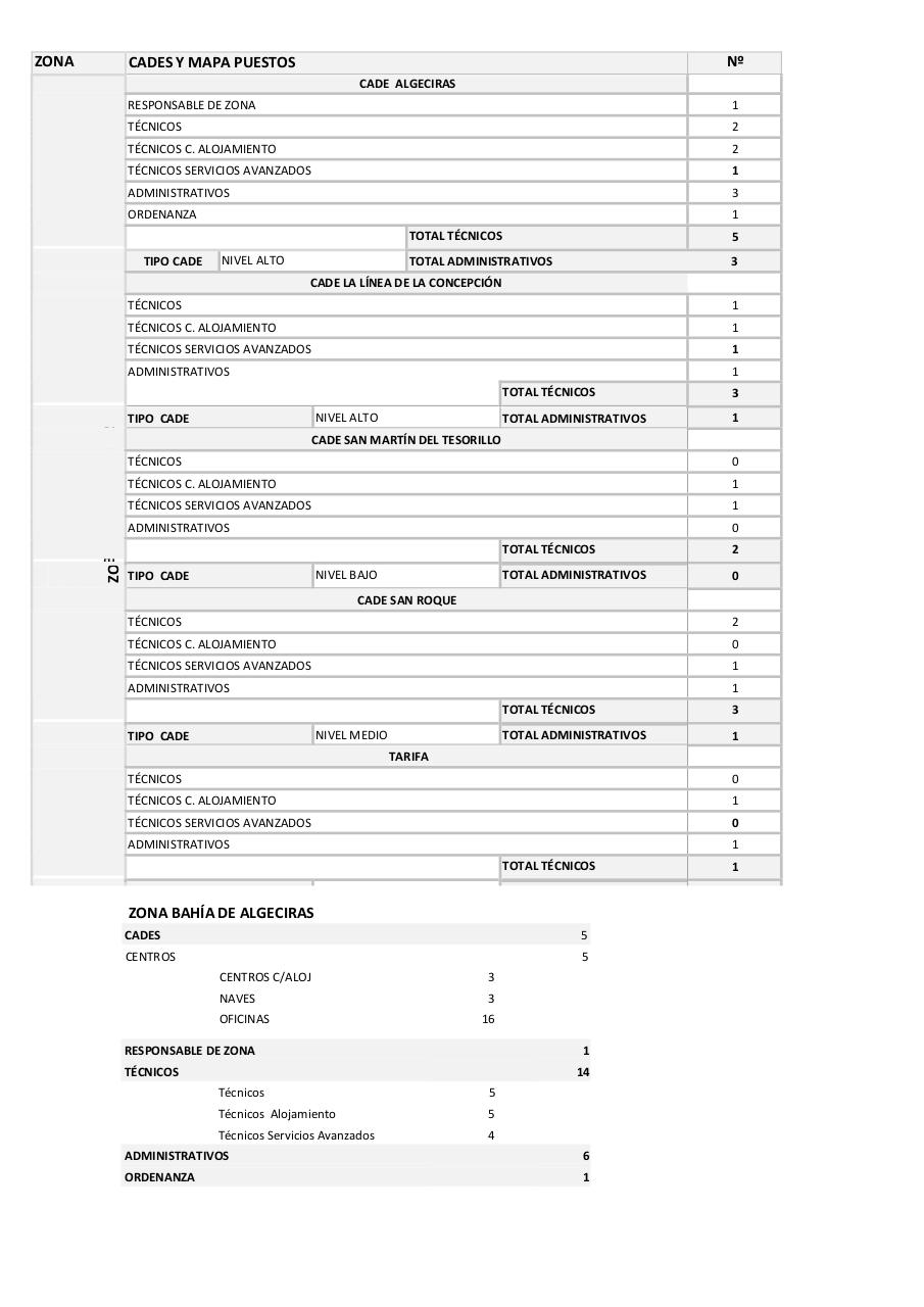 Vista previa del archivo PDF mapas-de-puestos-de-la-red.pdf