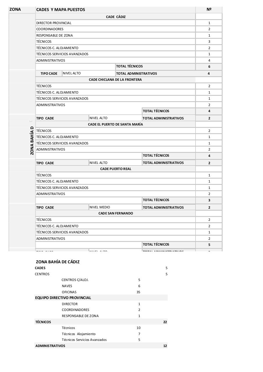 Vista previa del archivo PDF mapas-de-puestos-de-la-red.pdf