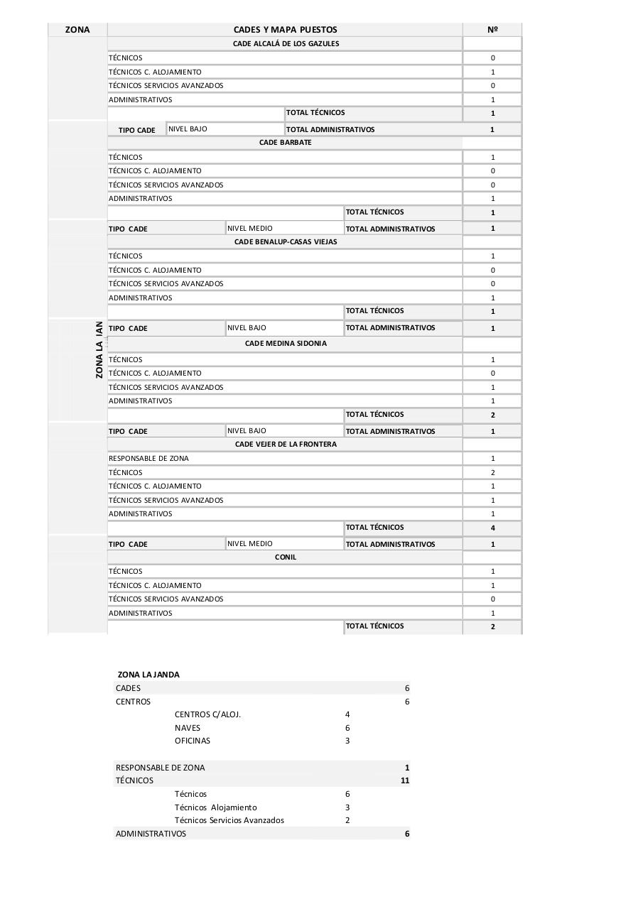 Vista previa del archivo PDF mapas-de-puestos-de-la-red.pdf