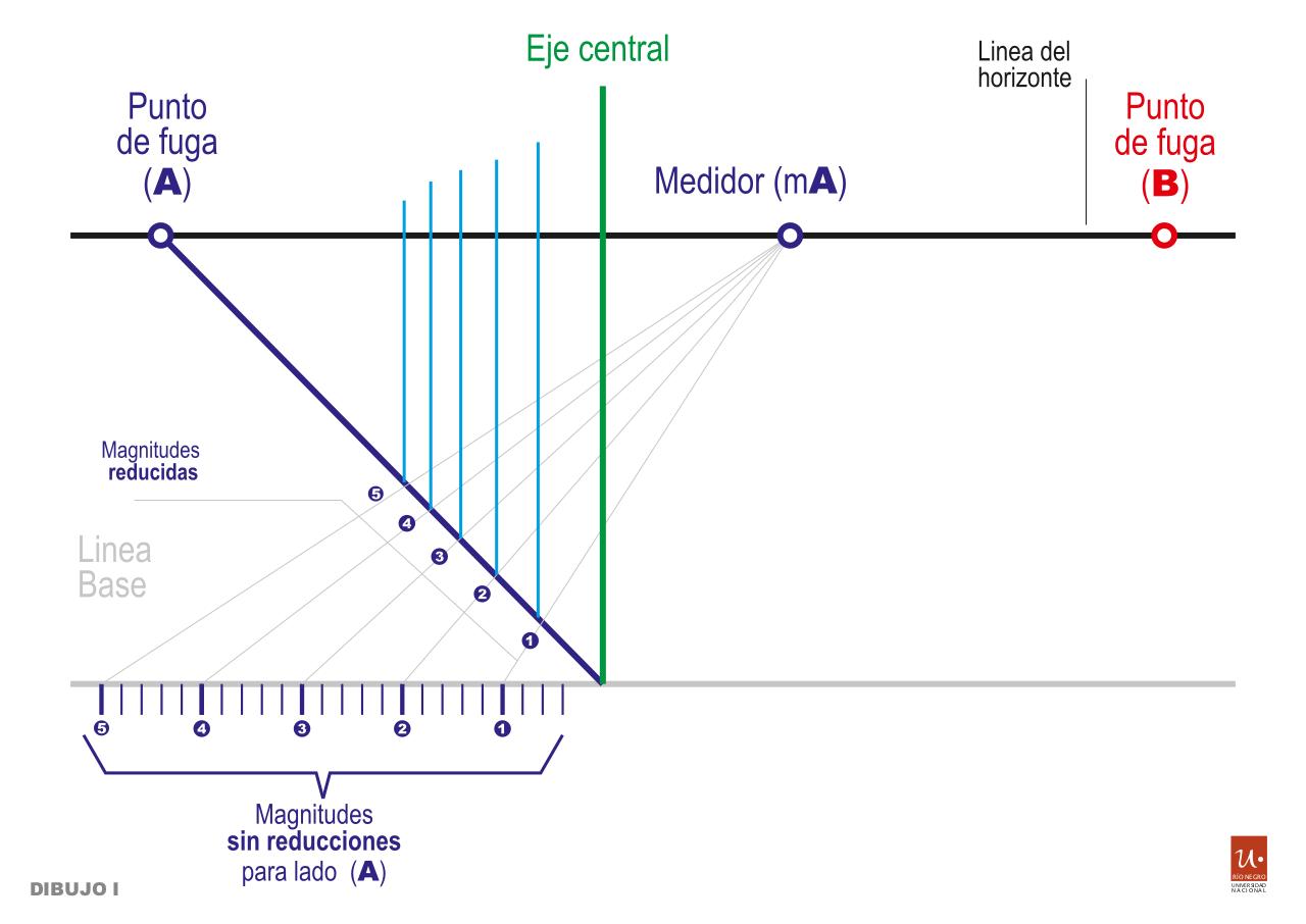 Vista previa del archivo PDF p2pf-con-med.pdf