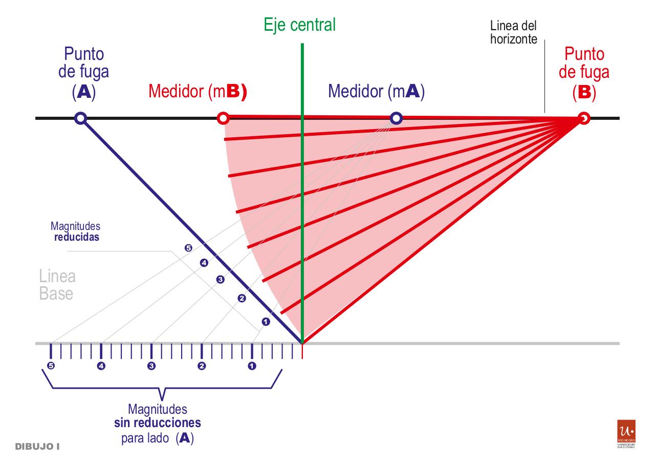 Vista previa del archivo PDF p2pf-con-med.pdf