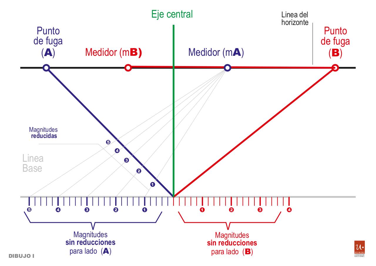 Vista previa del archivo PDF p2pf-con-med.pdf