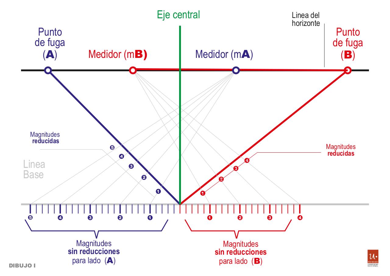 Vista previa del archivo PDF p2pf-con-med.pdf