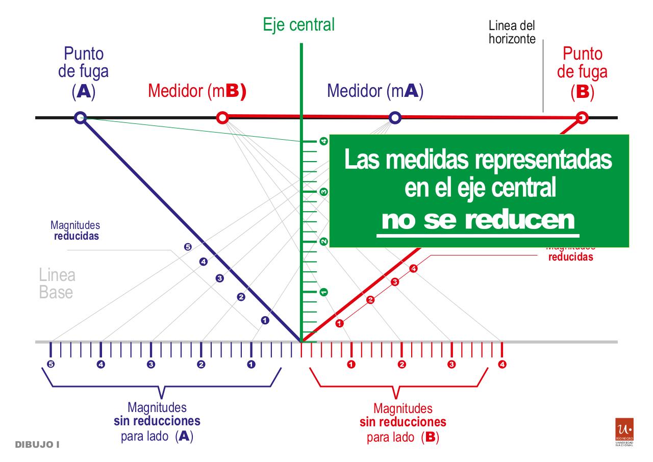 Vista previa del archivo PDF p2pf-con-med.pdf