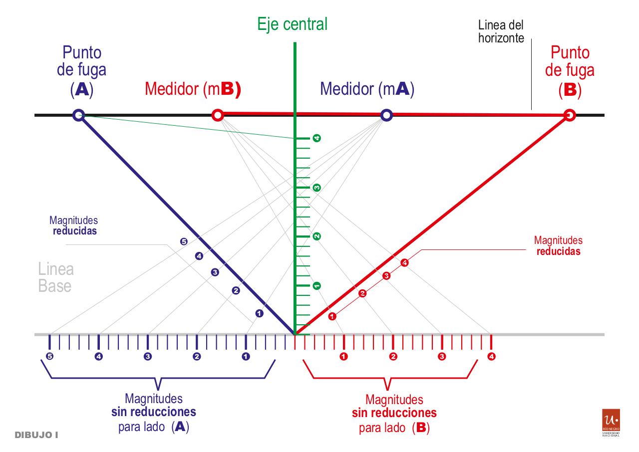 Vista previa del archivo PDF p2pf-con-med.pdf