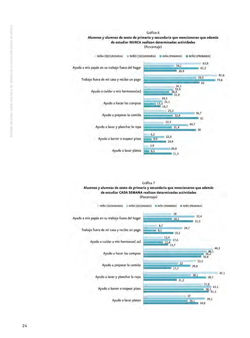 Vista previa del archivo PDF informe-nacional-sobre-violencia-de-genero-2009.pdf