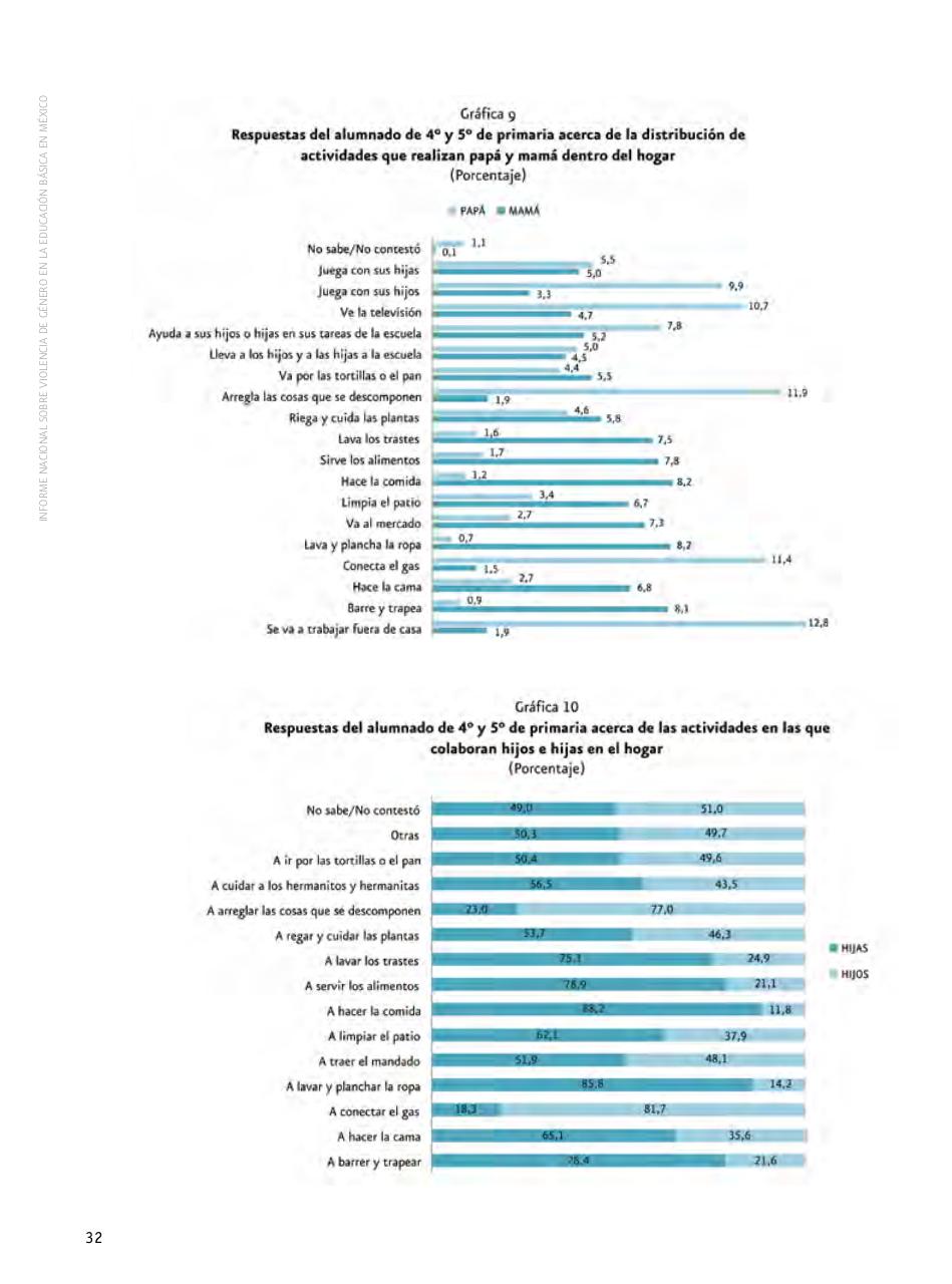 Vista previa del archivo PDF informe-nacional-sobre-violencia-de-genero-2009.pdf
