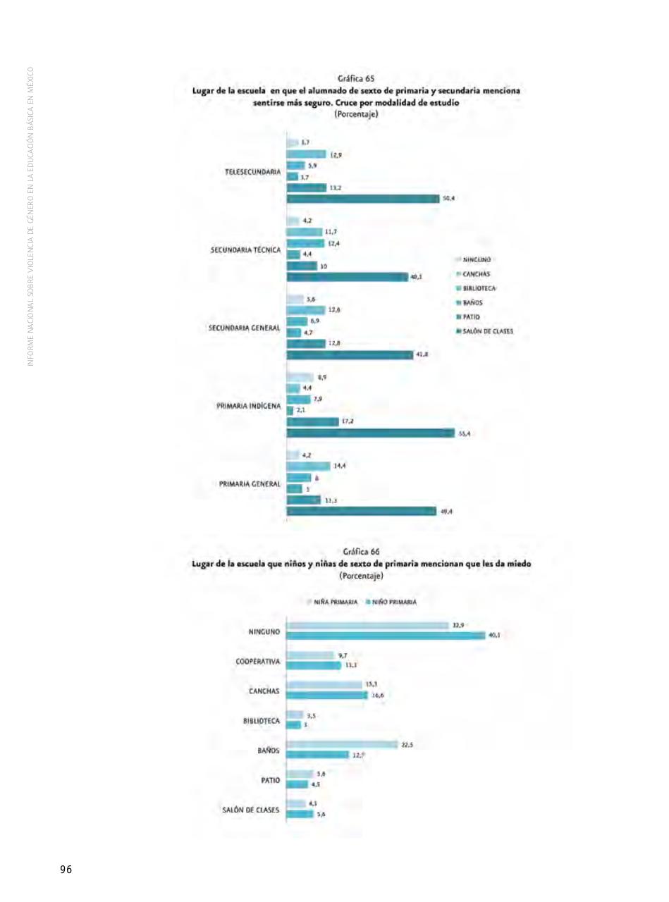 Vista previa del archivo PDF informe-nacional-sobre-violencia-de-genero-2009.pdf