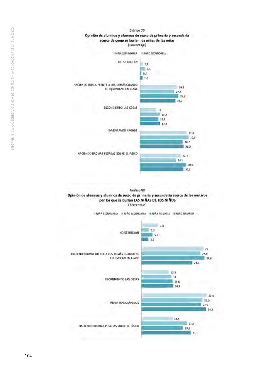 Vista previa del archivo PDF informe-nacional-sobre-violencia-de-genero-2009.pdf
