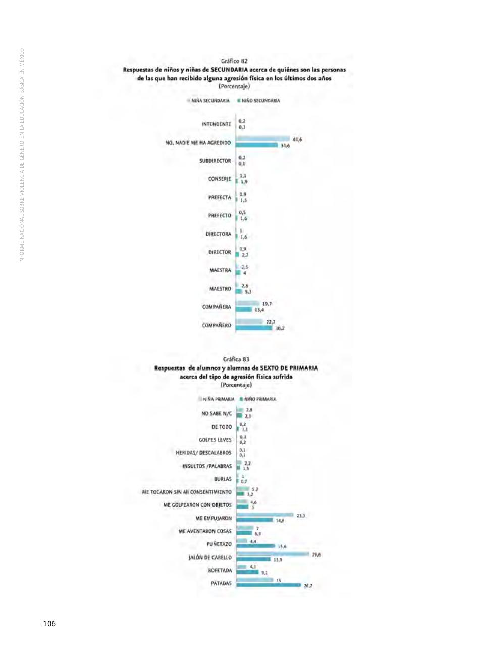 Vista previa del archivo PDF informe-nacional-sobre-violencia-de-genero-2009.pdf
