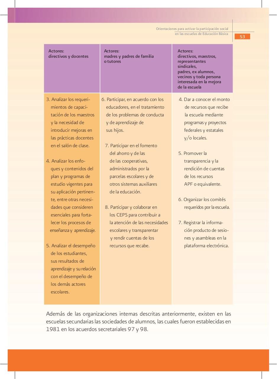 Vista previa del archivo PDF orientaciones-para-activar-la-participacion-social-educacion-basica.pdf