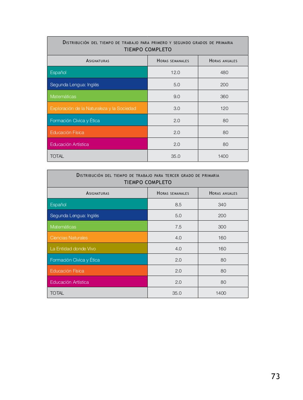 Vista previa del archivo PDF plan-de-estudios-2011-educacion-basica.pdf